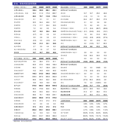 滨州市八大国有集团公司与家用纺织制成品制造产业巡礼