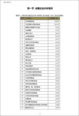 2014年辽宁省营口市家用纺织制成品制造行业TOP10企业概览