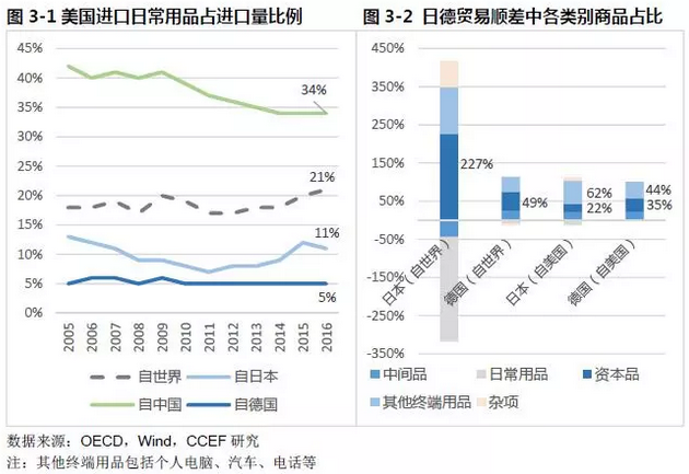 特朗普贸易政策对中国家用纺织制成品制造的影响分析